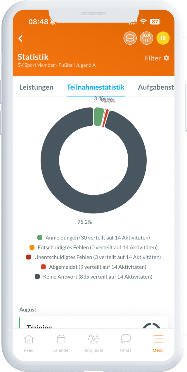Teilnahmestatistik der Mannschaft in der SportMember Trainer App